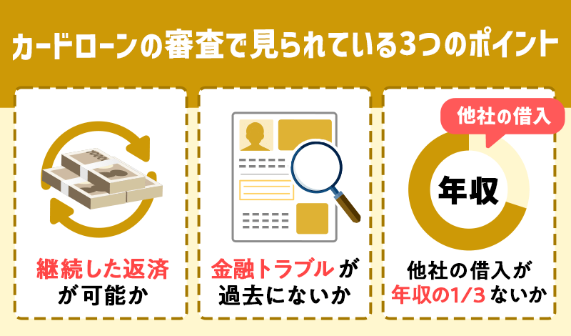 カードローンの審査で見られるポイント