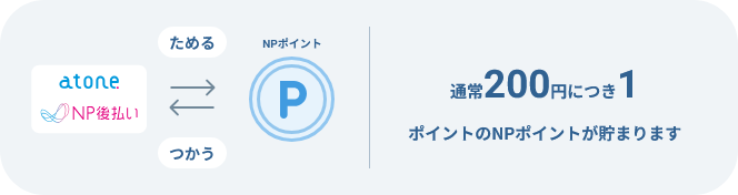 アトネのポイントシステム