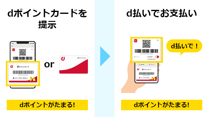d払いのポイント