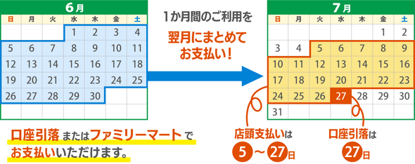 ファミペイの支払い期間