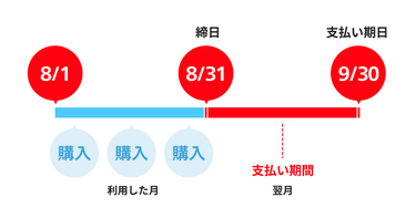 メルペイの支払い方法