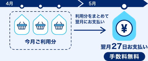 PayPayクレジットの手数料