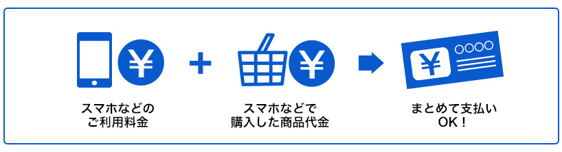 ソフトバンクまとめて支払いの支払い方法